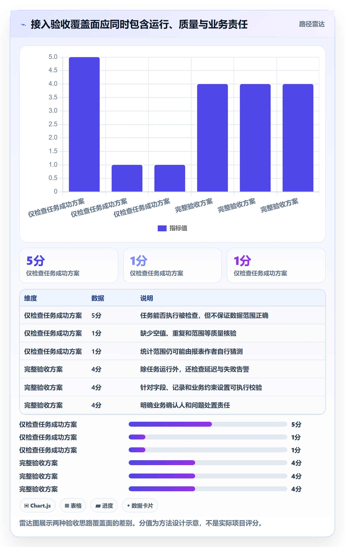 想做好bi 平台，先掌握流程设计中的数据接入