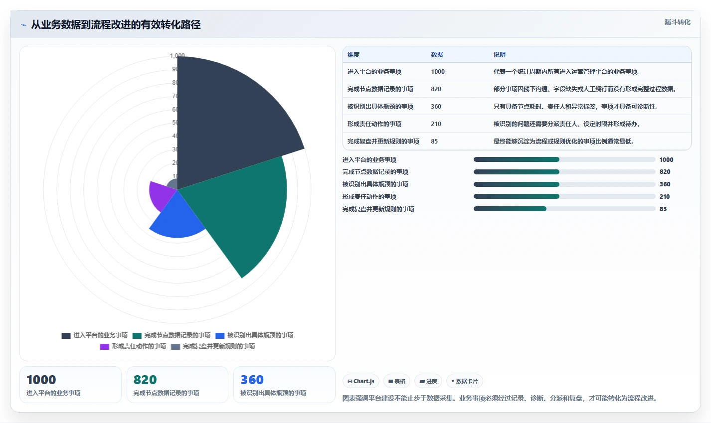 运营管理平台运营框架：把流程配置纳入精细化运营