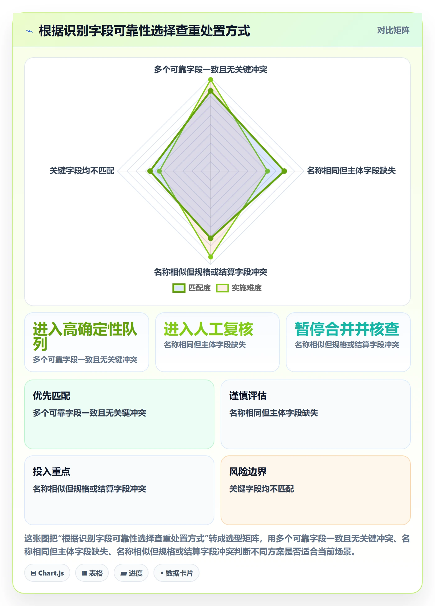 erp数据录入选型方法：数据去重从哪里开始
