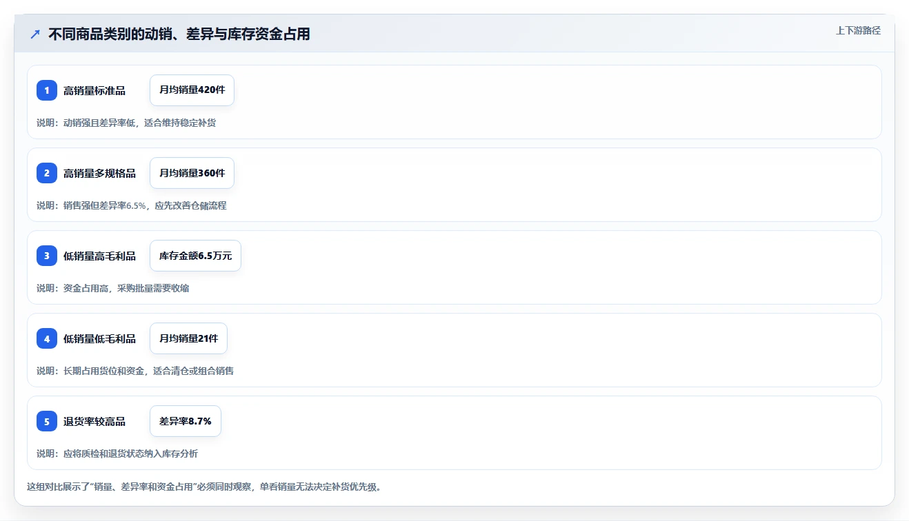 电商库存怎么管？以盘点管理为核心的中小商家方案