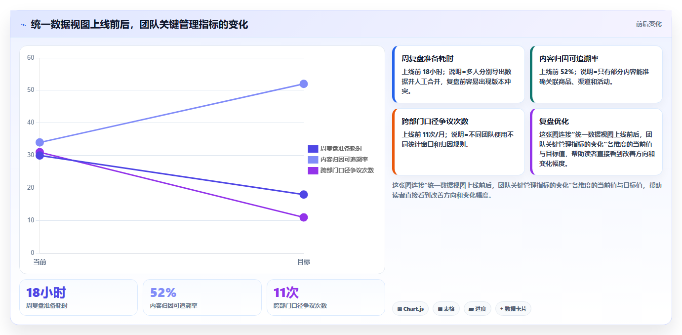 电商辅助软件：内容团队管理方法：把营销自动化转化为统一数据入口