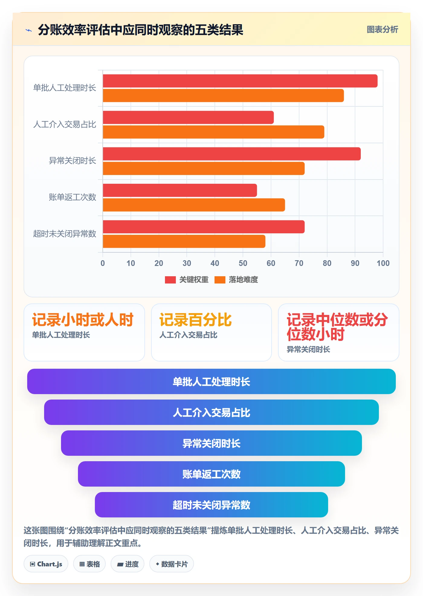 分账系统配置指南：多方结算需要哪些效率提升设置