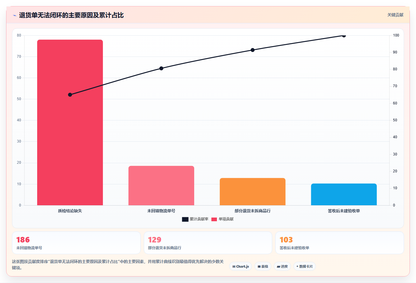 库存出入库:电商卖家问题诊断:单据追踪卡在退货难追怎么办