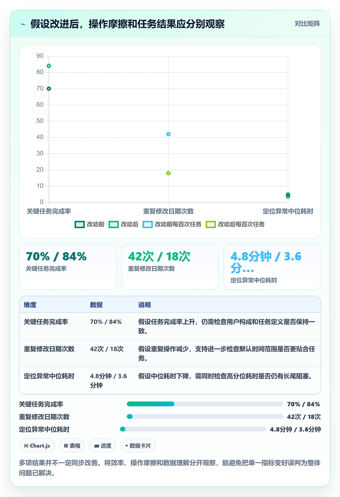 bi 平台问题诊断：移动查看如何用指标体系改进