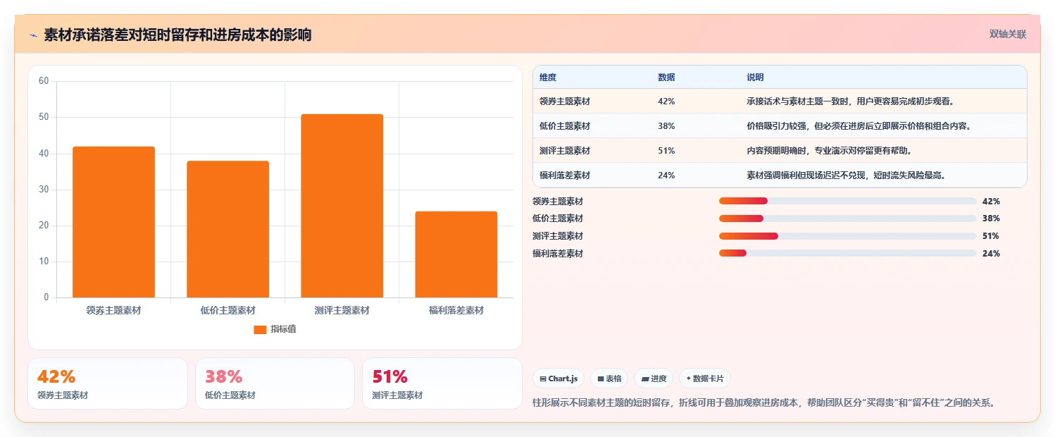 直播数据复盘:投流人员最佳实践:主播评估怎样稳步实现提升用户停留