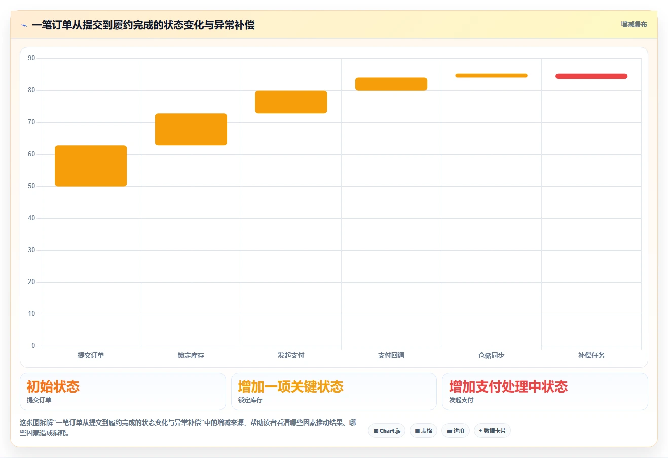 电商系统开发：品牌商家从数据到行动：用需求梳理实现保障高峰性能