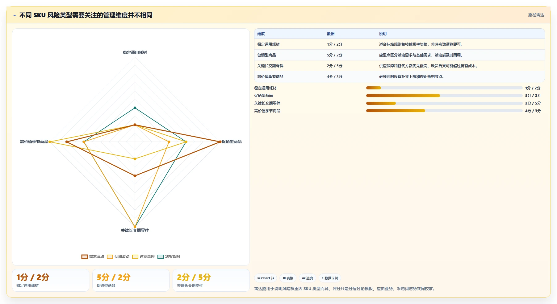 仓库安全库存管理操作手册：补货点设置对应的风险排查步骤