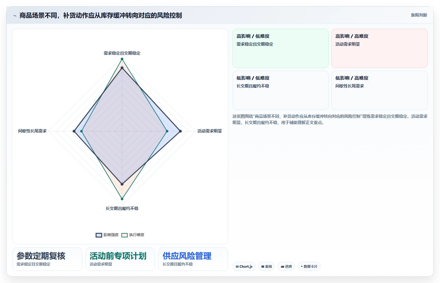 仓库安全库存管理应用思路：围绕缺货风险拆解增长策略