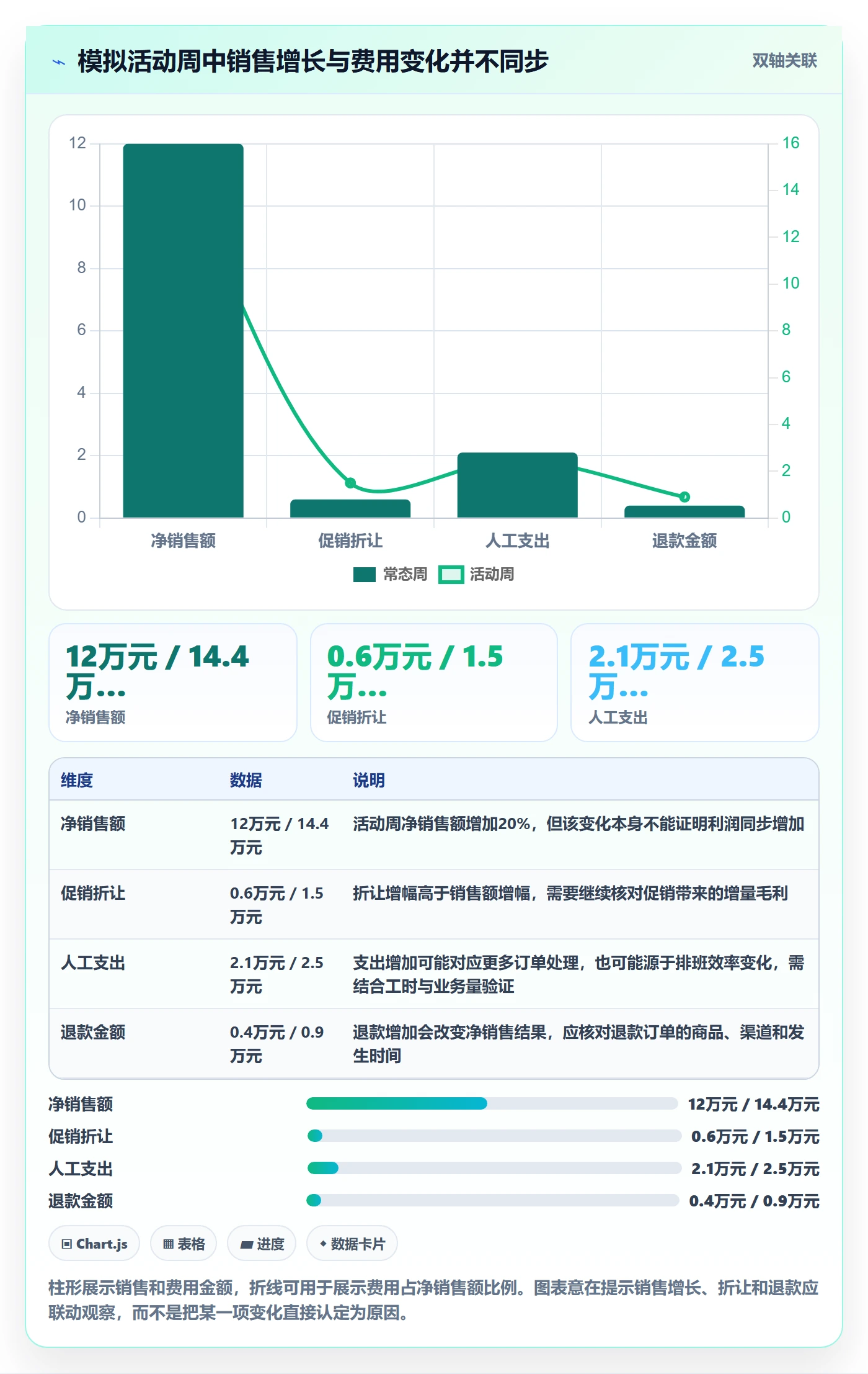 店铺运营管理进阶课：围绕日报周报完善成本控制