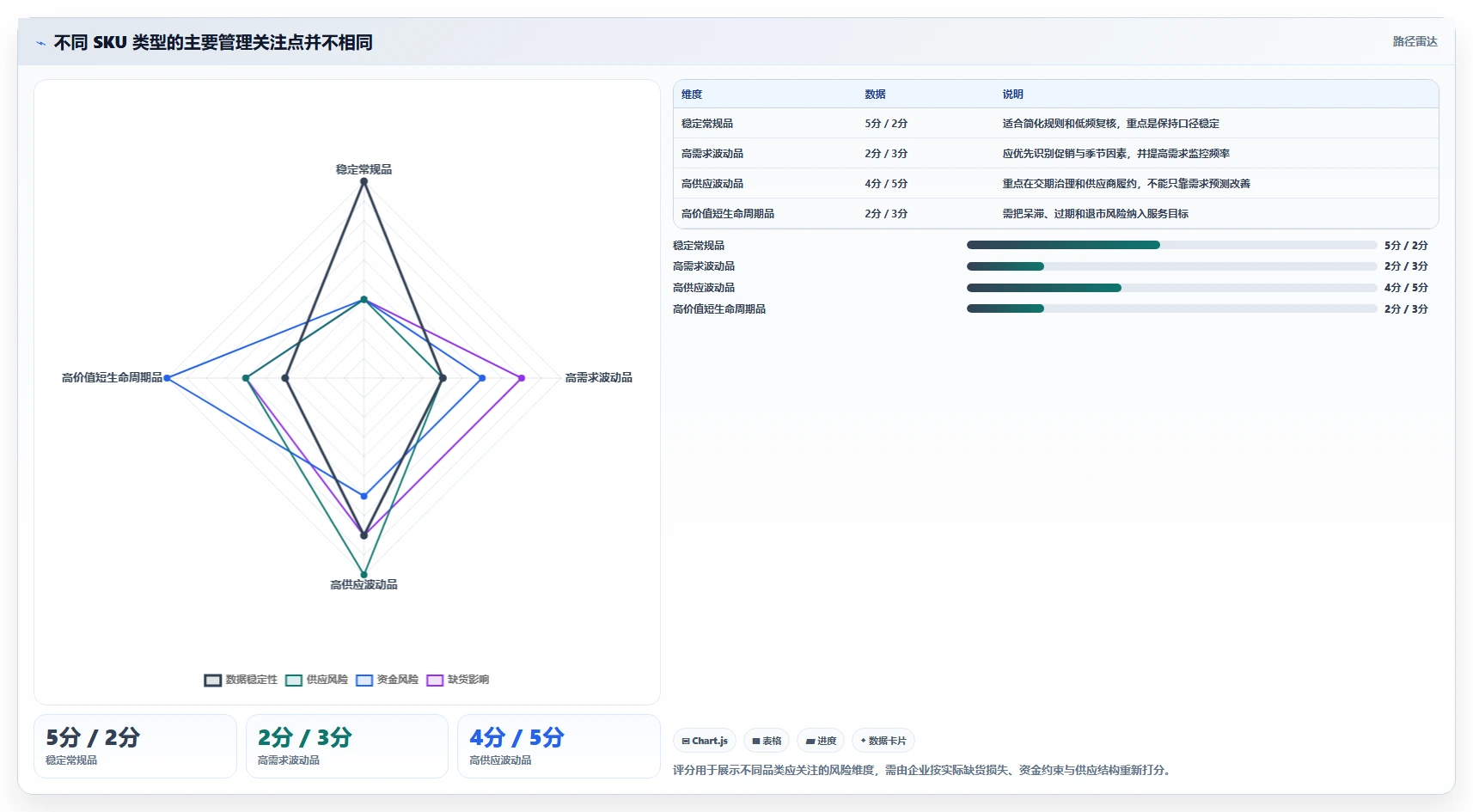 仓库安全库存管理应用思路:围绕安全库存公式拆解新手避坑