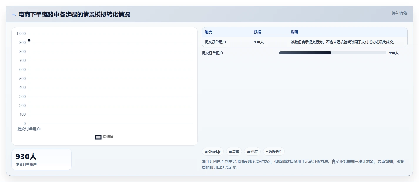运营数据场景解析：数据采集中的落地案例怎么处理