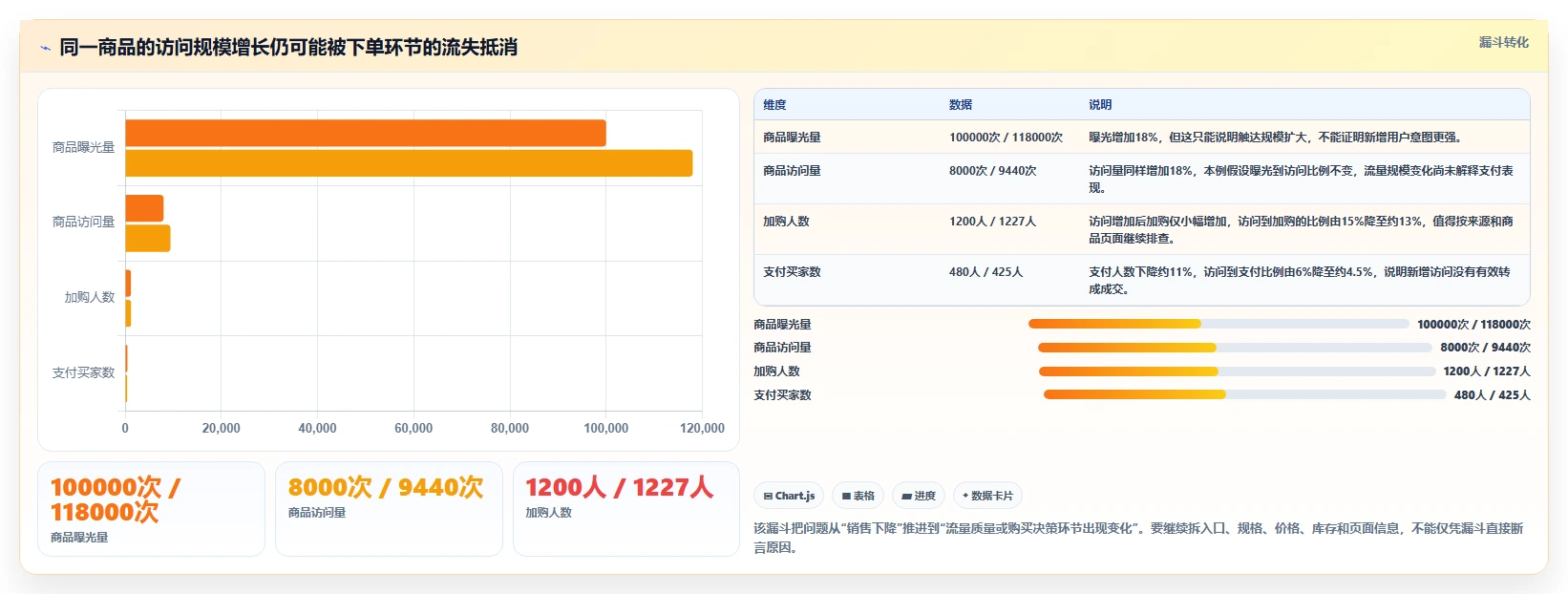 电商数据运营能力清单：效率提升需要覆盖哪些商品分析事项