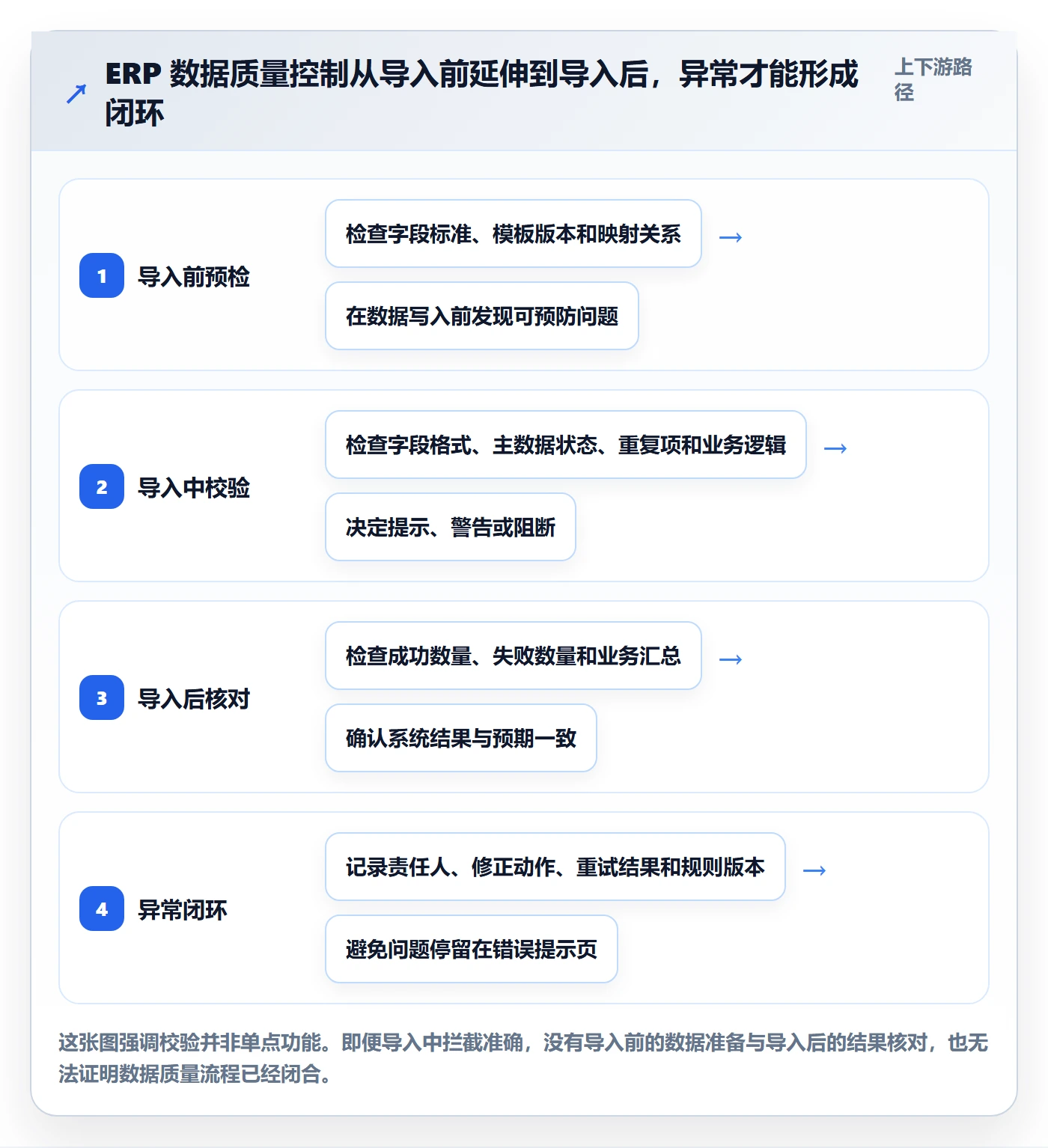 erp数据录入避坑指南：质量检查环节的自动化方案要注意什么