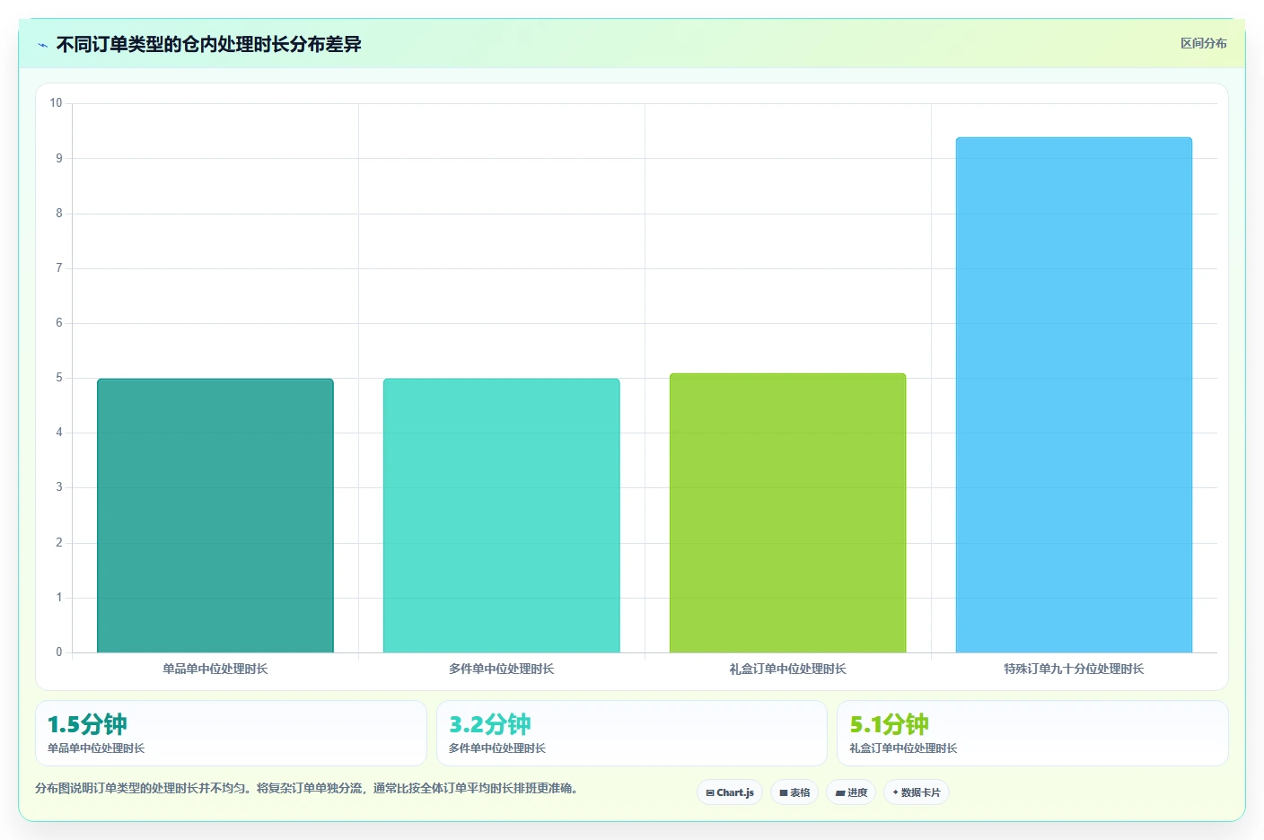 电商仓储管理：品牌零售商团队版路线：新品上架从准备、执行到复盘