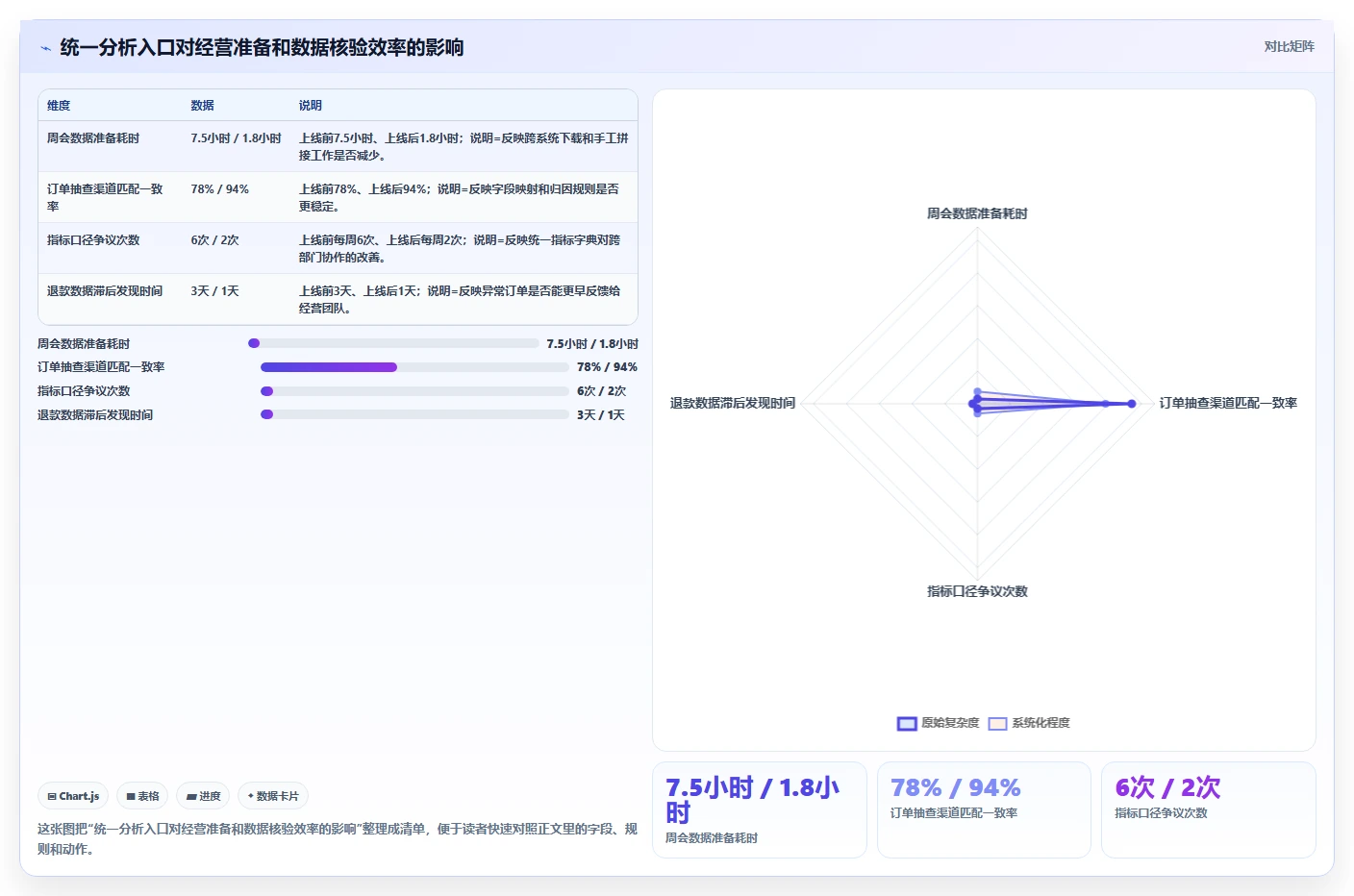电商辅助软件：创业公司评估框架：营销自动化是否真正带来统一数据入口