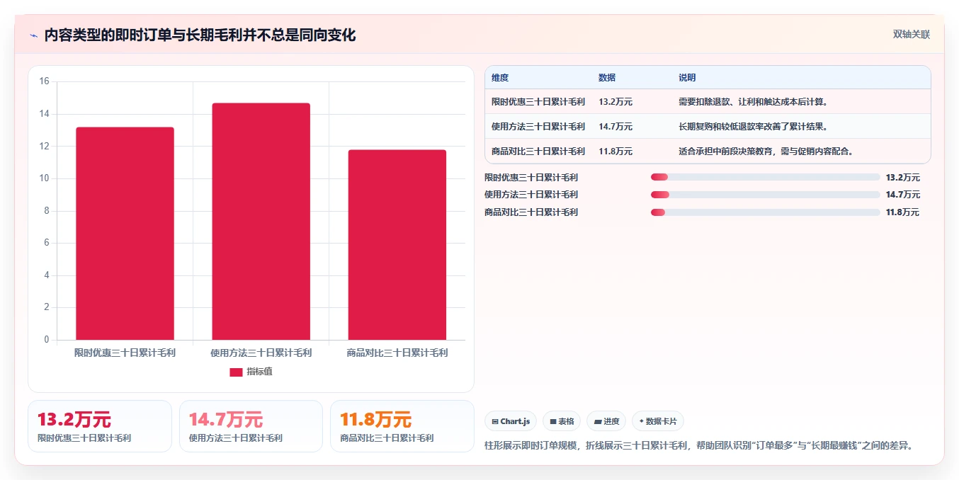 电商辅助软件：内容团队成本视角：营销自动化如何避免效果难评估