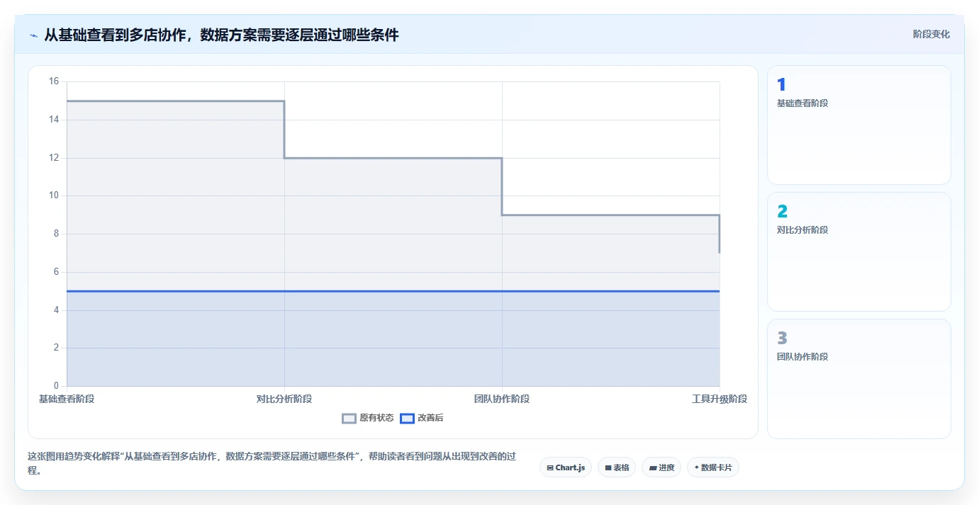 拼多多数据分析工具免费优化清单：使用限制与多店经营的关键动作
