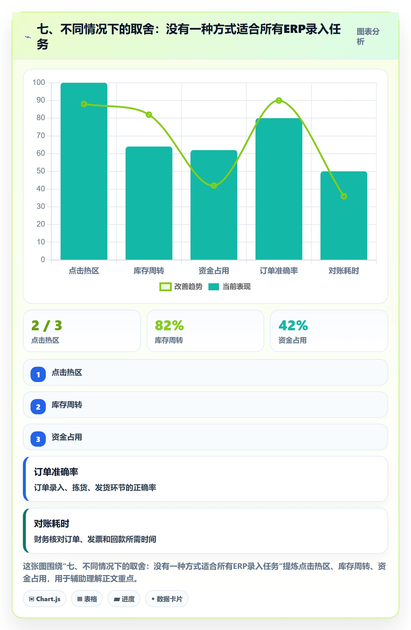 七、不同情况下的取舍：没有一种方式适合所有ERP录入任务