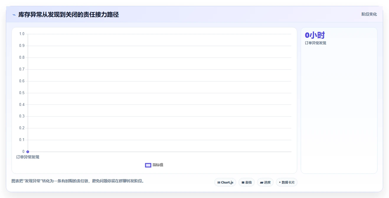电商管理怎么用？库存协同场景下的日常管理拆解