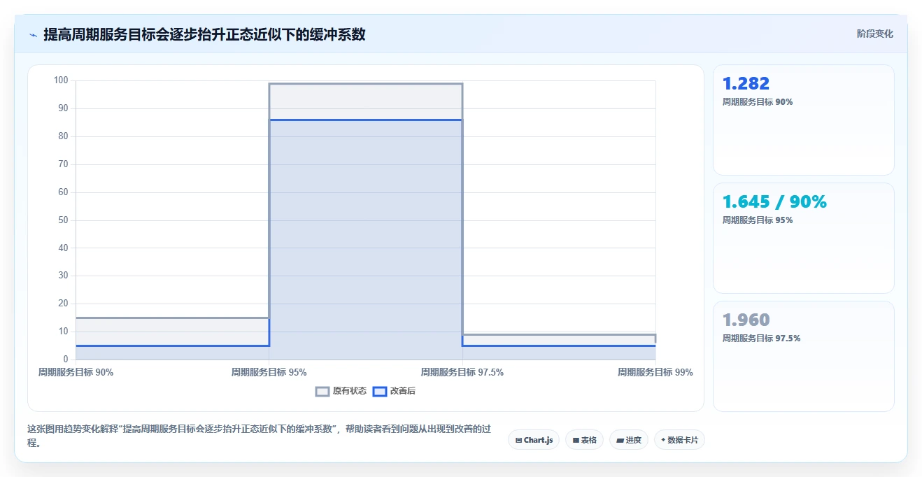 仓库安全库存管理配置指南：安全库存公式需要哪些标准化管理设置