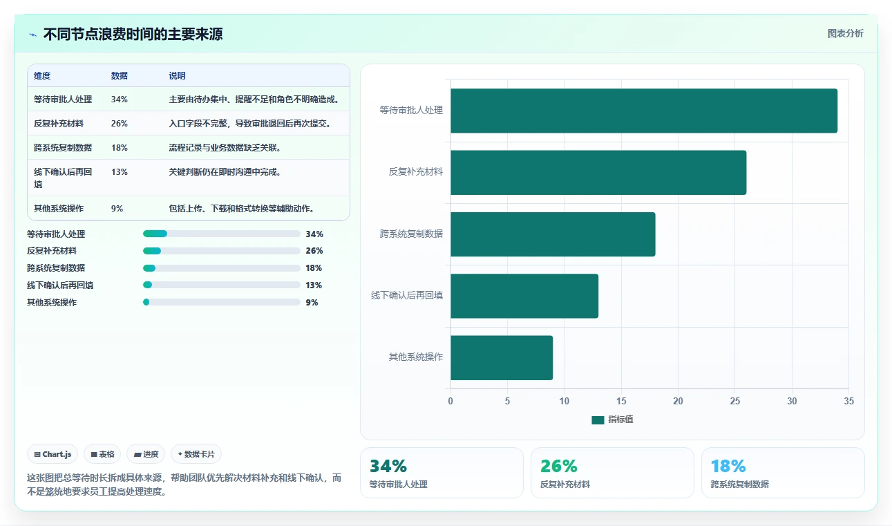 运营管理平台实用方法：围绕流程配置建立常见误区