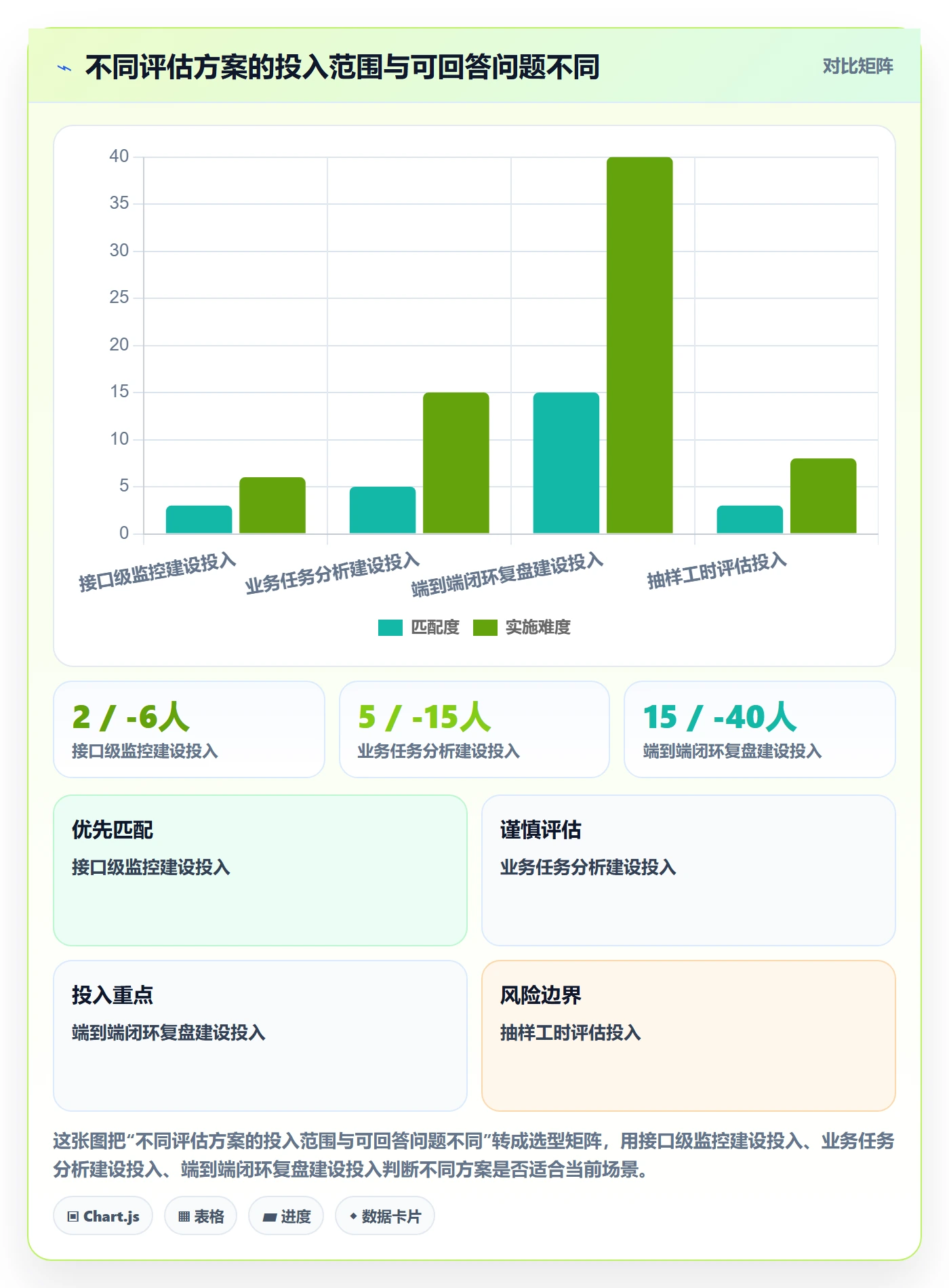 分账系统数据方法:用接口对接支撑效率提升判断
