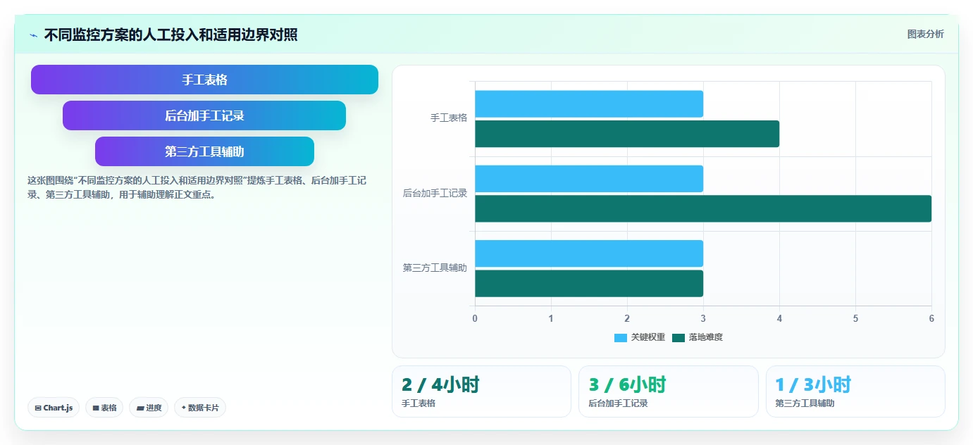 拼多多数据分析工具免费实用方法：围绕竞品监控建立增长策略
