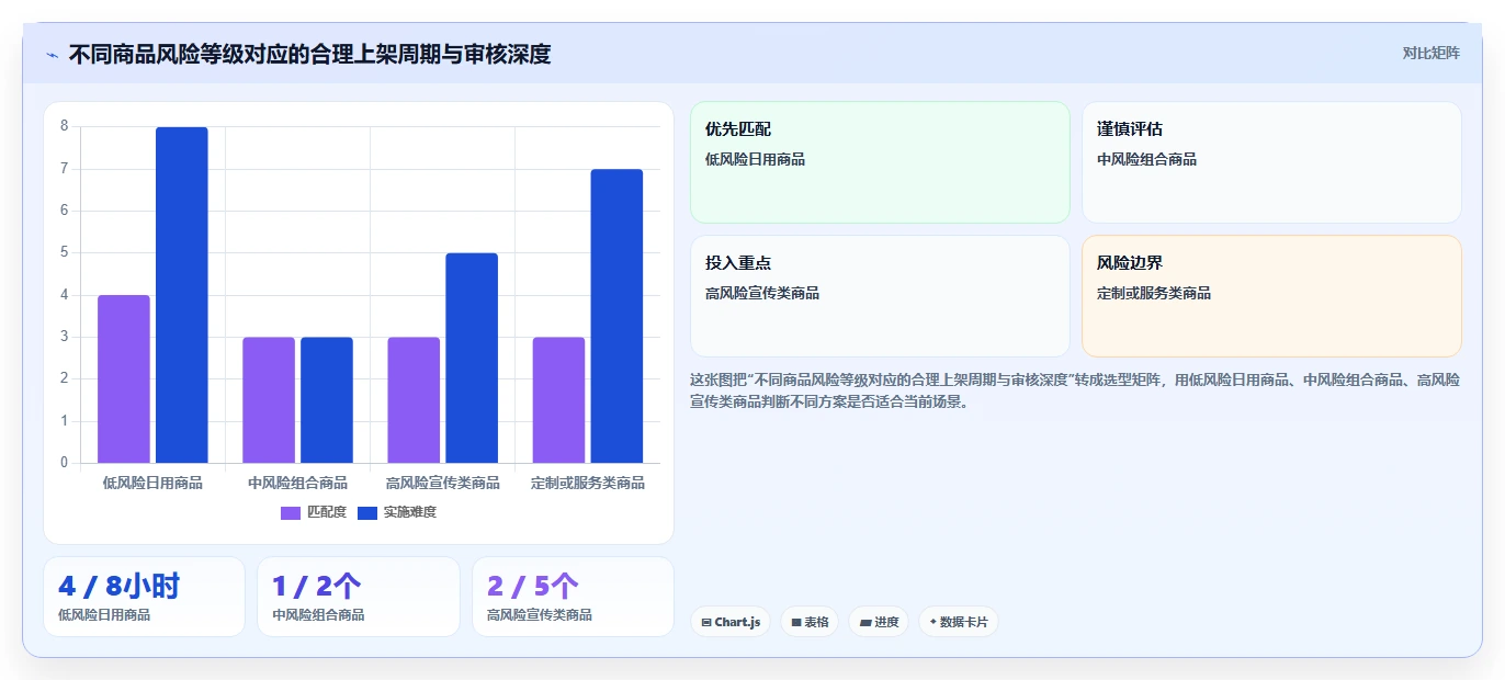 电商辅助软件:内容团队老板版:商品上架的完整方法与步骤