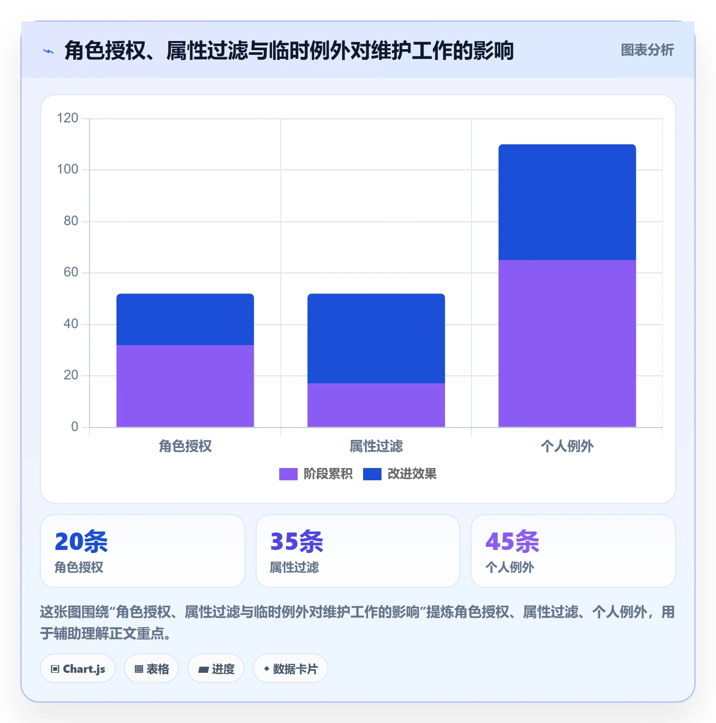 bi 平台指标体系全解析:重点看懂权限体系
