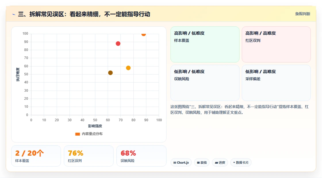 三、拆解常见误区：看起来精细，不一定能指导行动