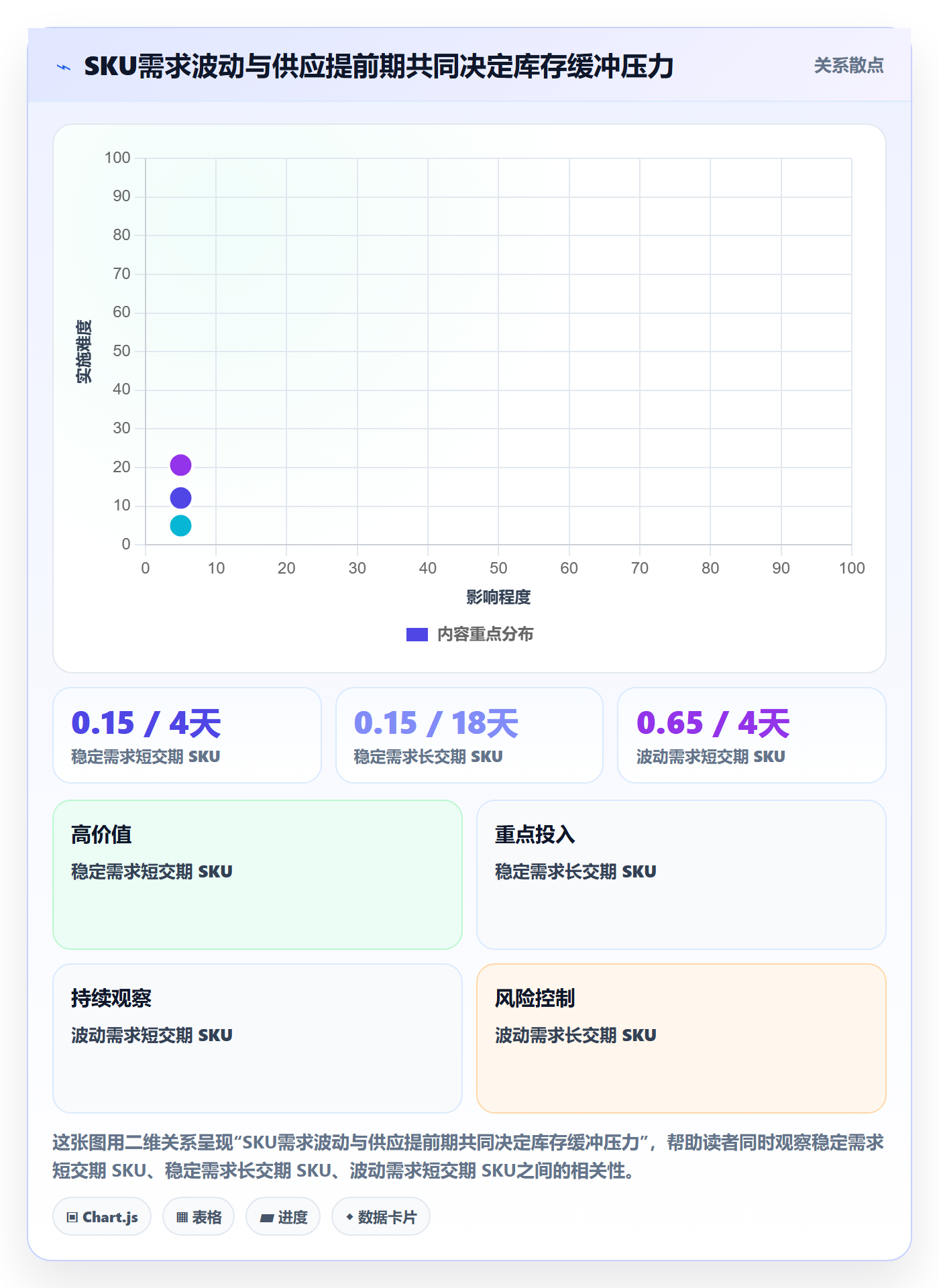 库存管理系统配置指南：库存台账需要哪些增长策略设置