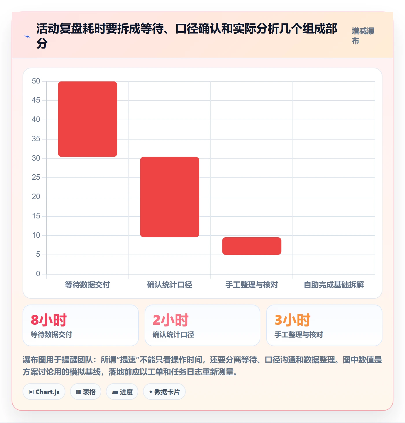 bi 平台运营框架：把自助分析纳入核心功能