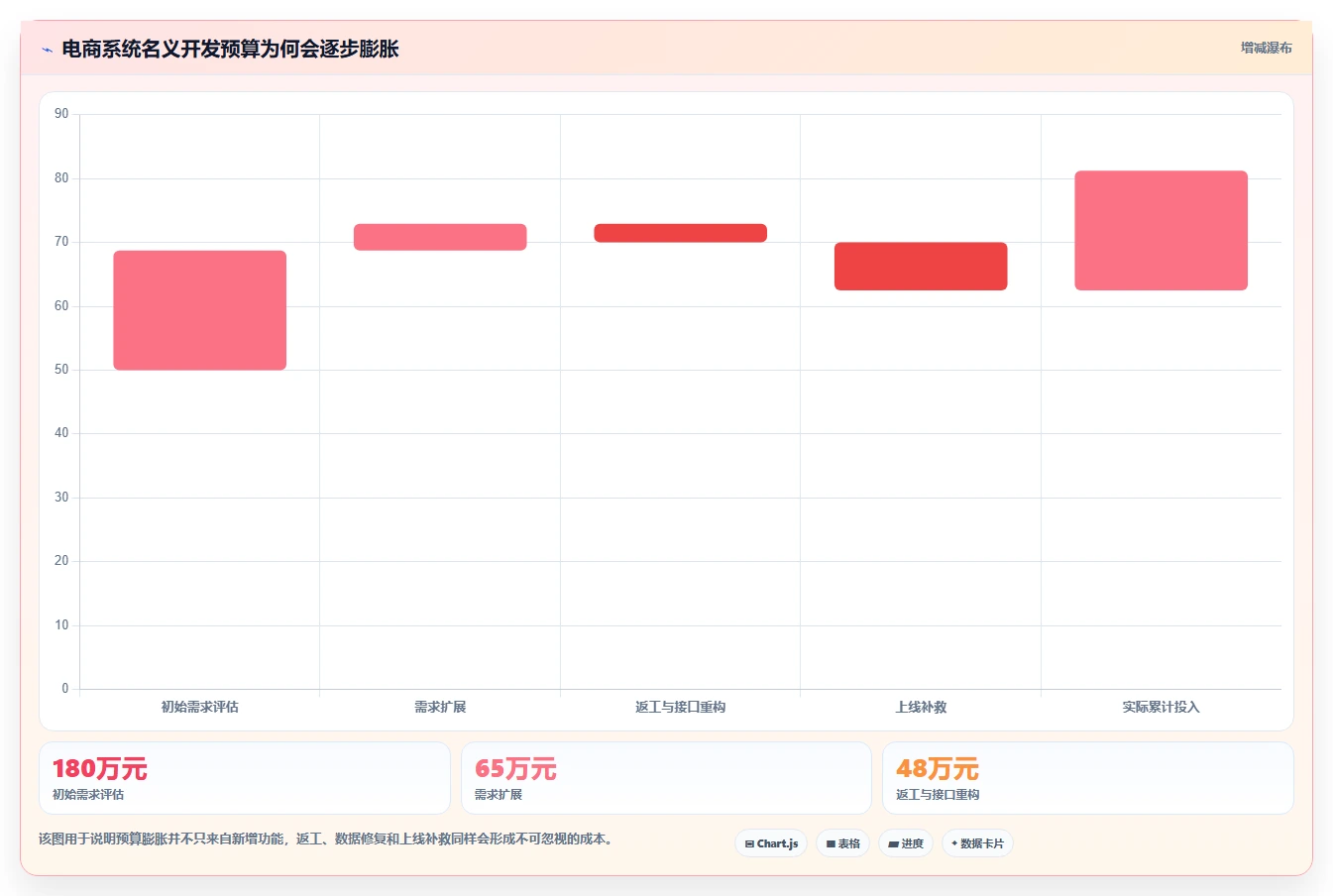 电商系统开发:电商企业落地路线图:从长期迭代走向控制开发预算