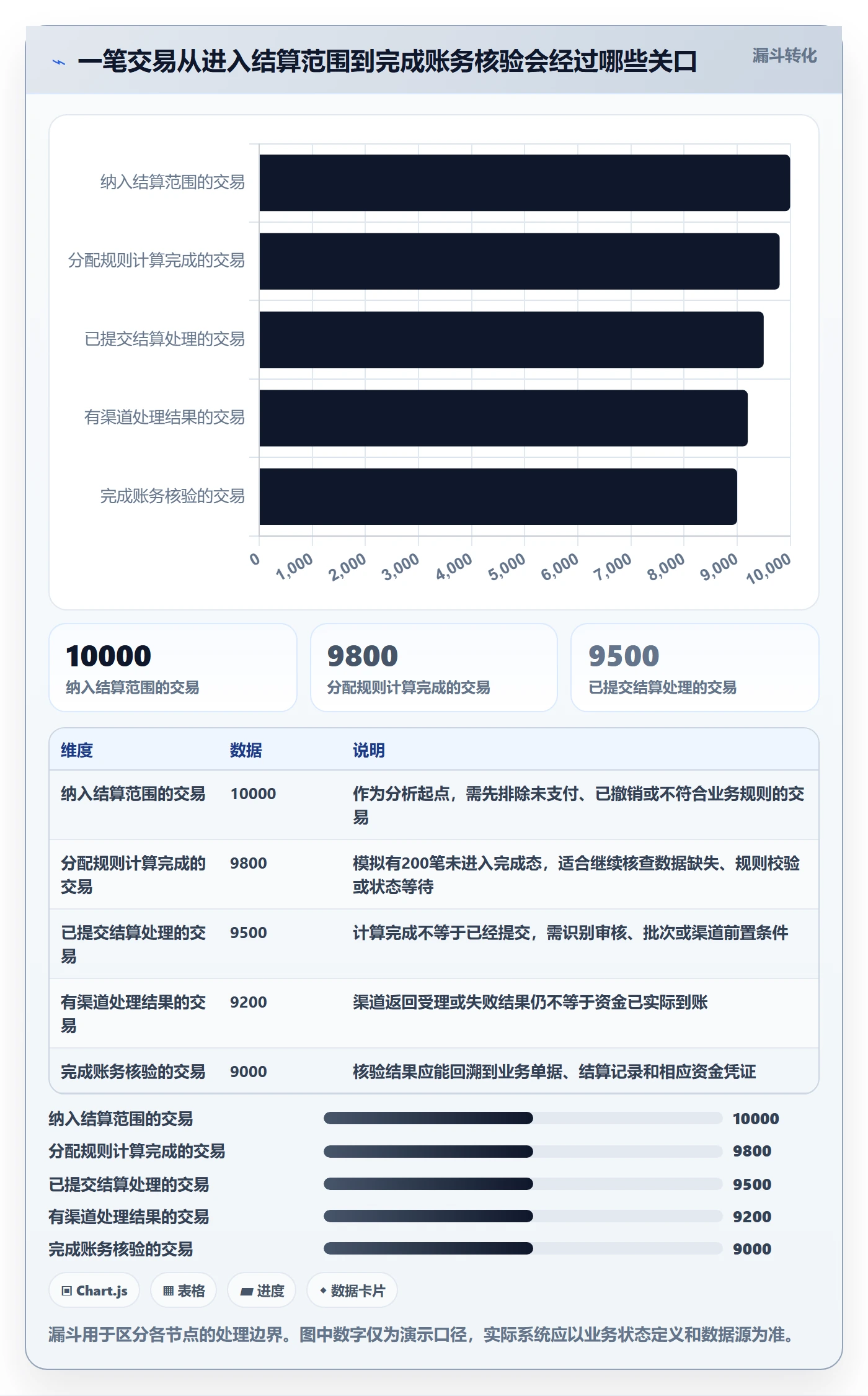 想做好分账系统,先掌握指标体系中的多方结算