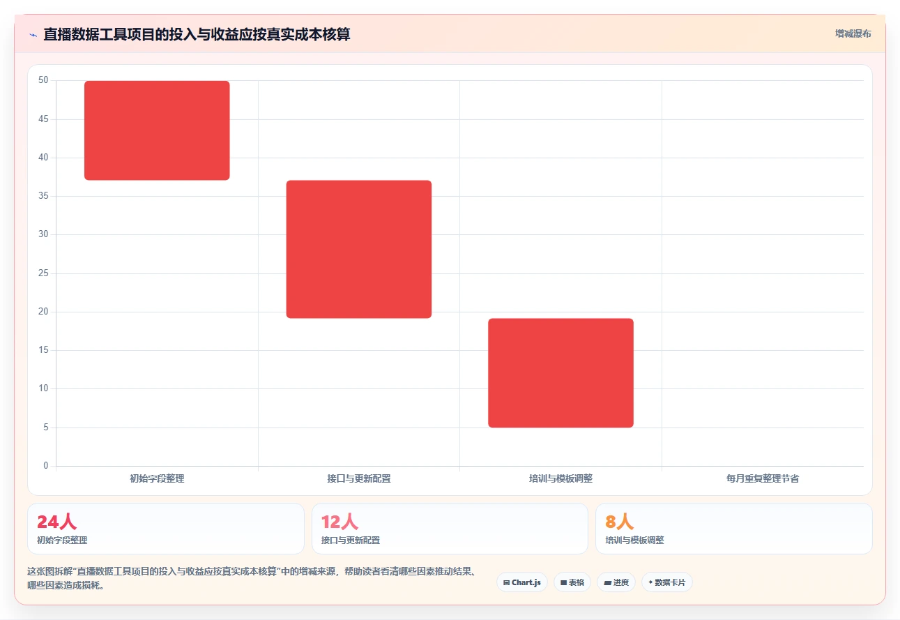 电商辅助软件：直播团队实战复盘：数据复盘中工具太多不会选的定位步骤