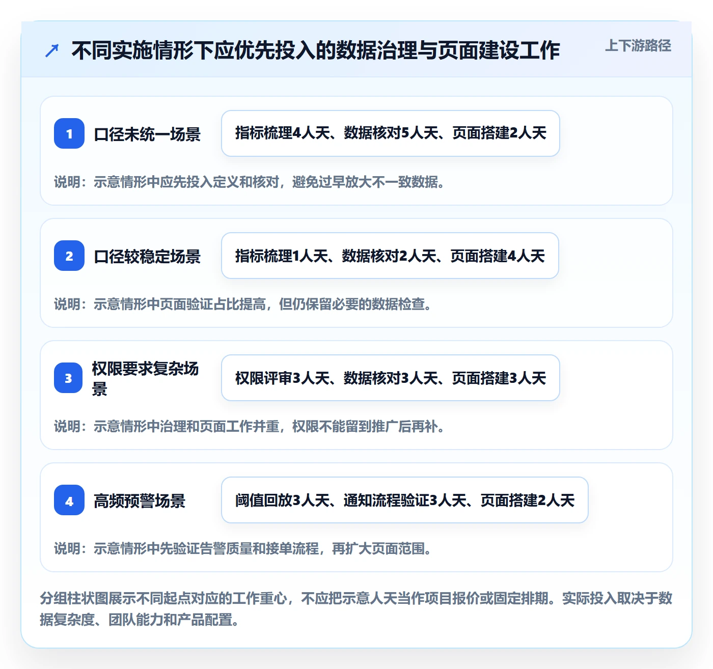 bi 平台应用思路：围绕仪表盘拆解多店经营