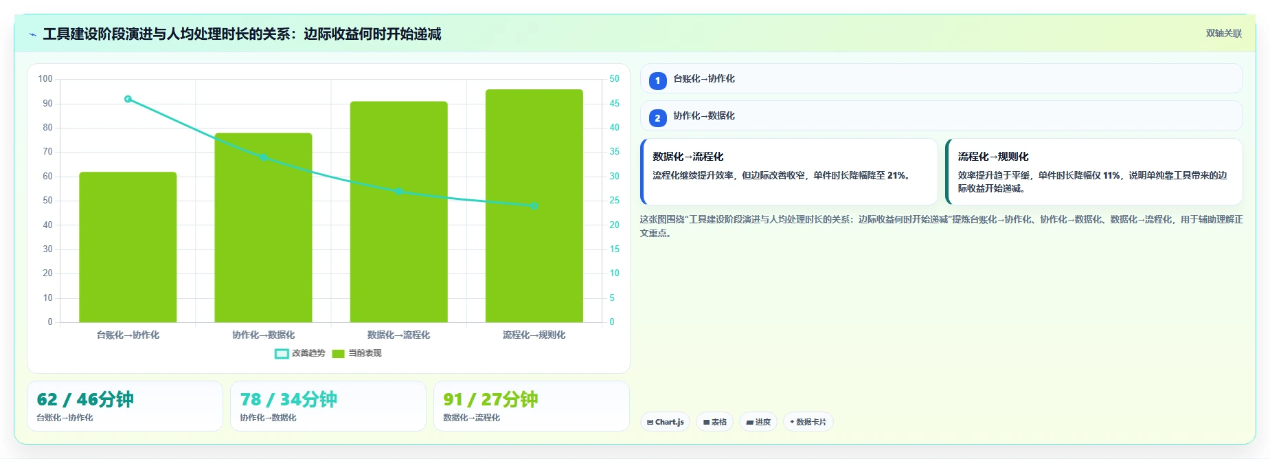 运营工具建设路线：从团队协作到流程设计分几步