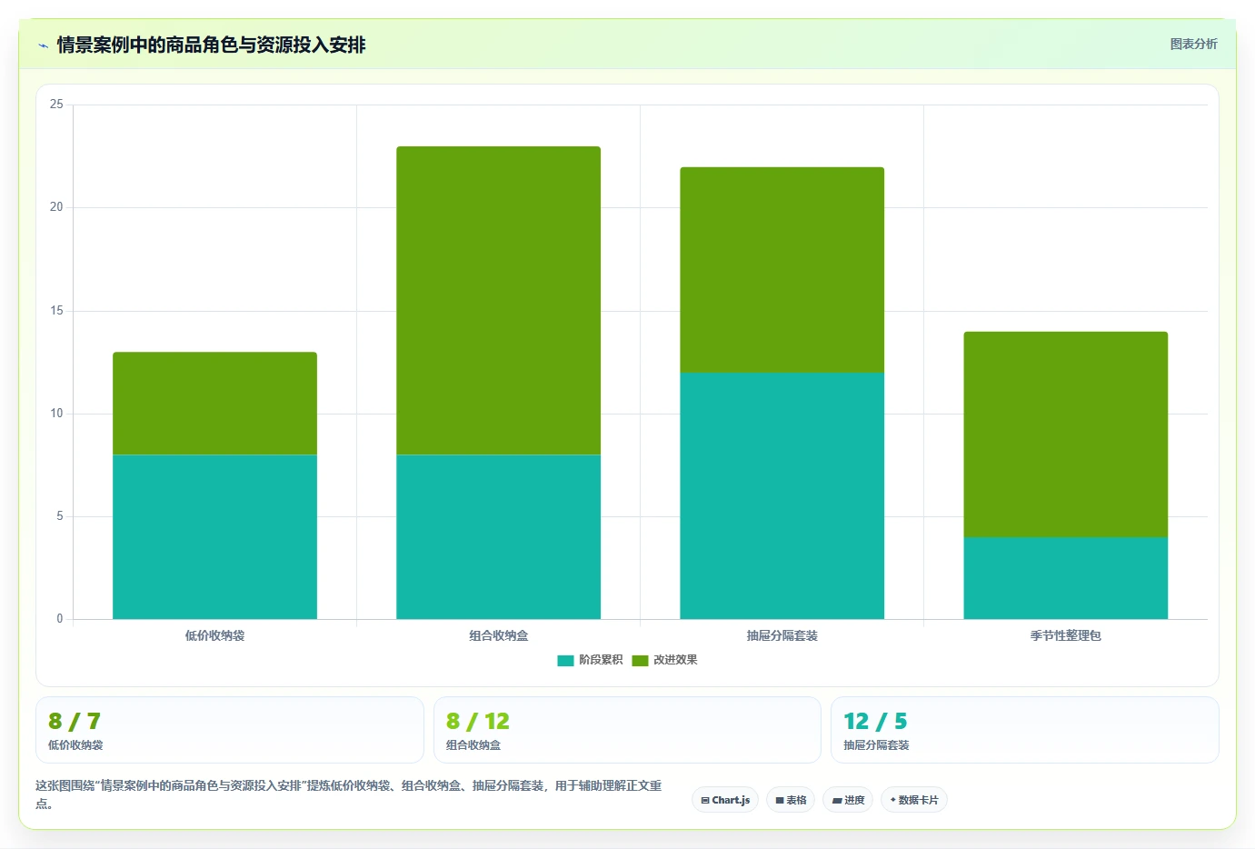 如何运营好一个店铺基础课:商品结构相关的效率提升一次讲透