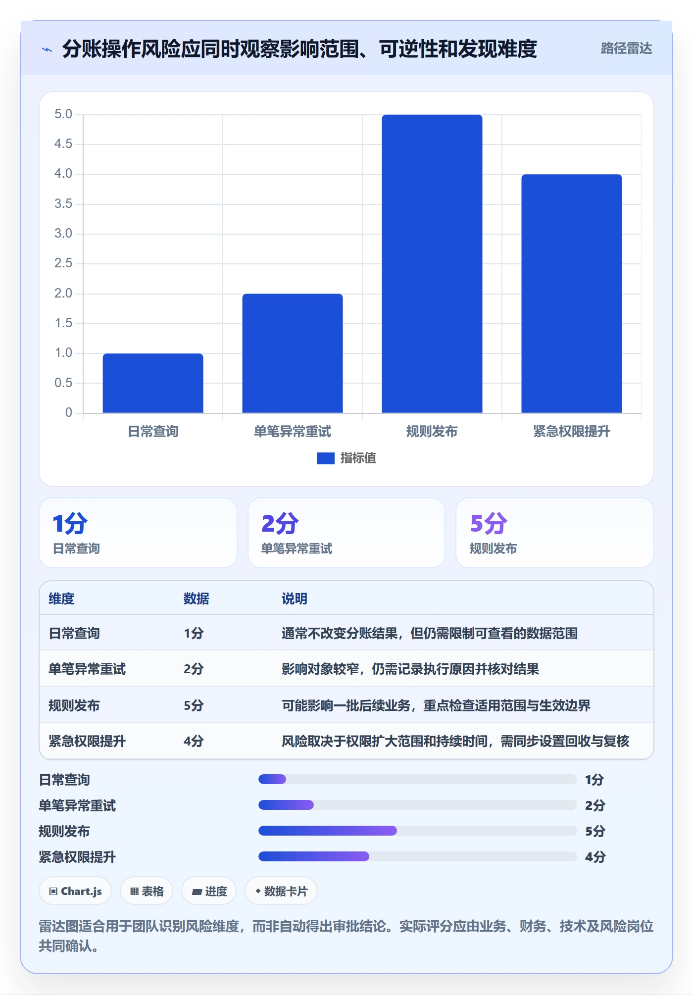 分账系统基础课：权限风控相关的团队协同一次讲透
