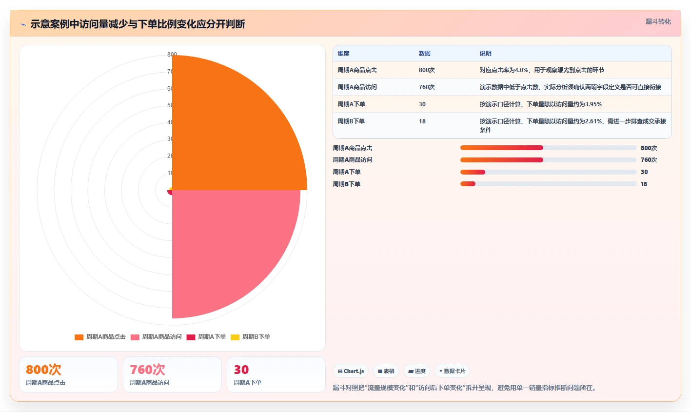 拼多多数据分析工具免费工作指南：用新手避坑解决店铺诊断问题