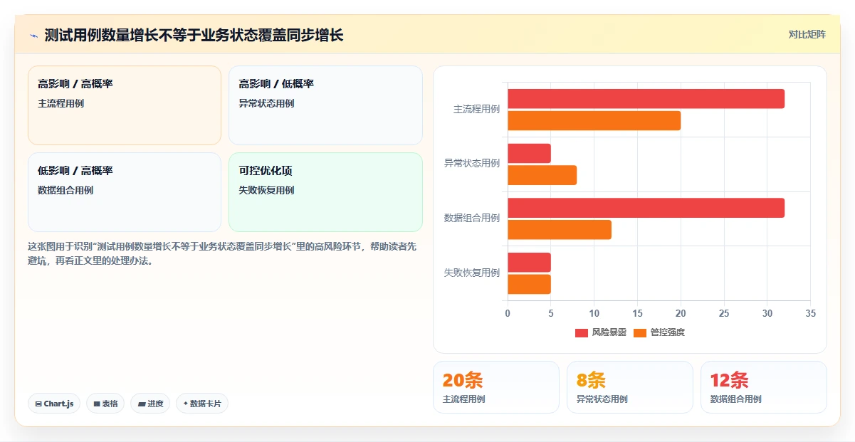 电商系统开发：电商企业快速排查：数据库设计为何会导致测试不充分