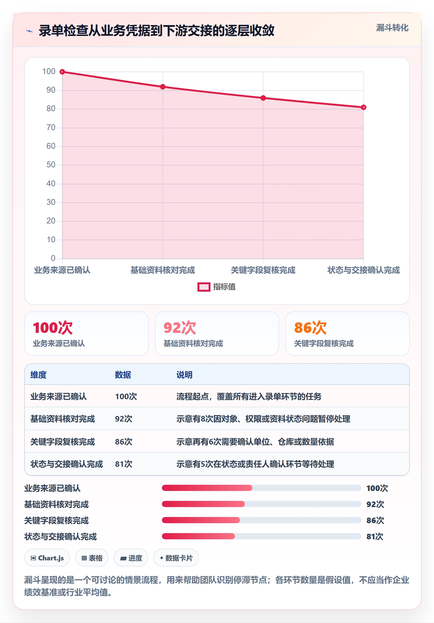 erp数据录入怎么用？单据规范场景下的新手避坑拆解