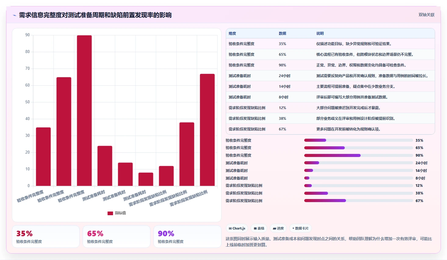 电商系统开发：开发团队常见误区：需求评审为什么总遇到测试不充分