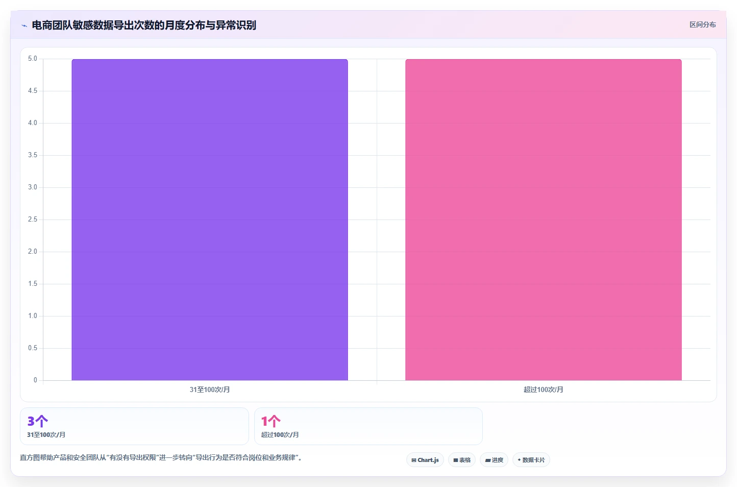电商系统开发：产品经理必看清单：用数据安全推动增强数据安全