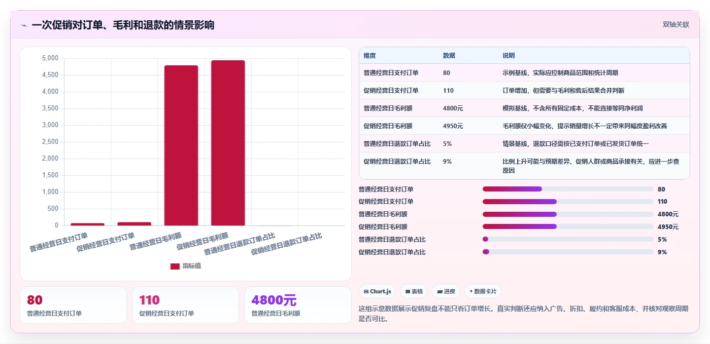 店铺运营包括哪些方面中小商家全解析:重点看懂用户运营