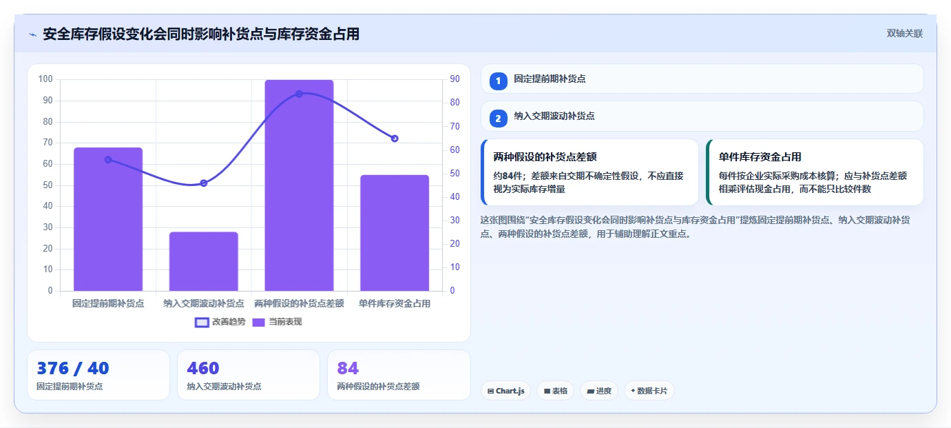仓库安全库存管理避坑指南:补货点设置环节的工具对比要注意什么