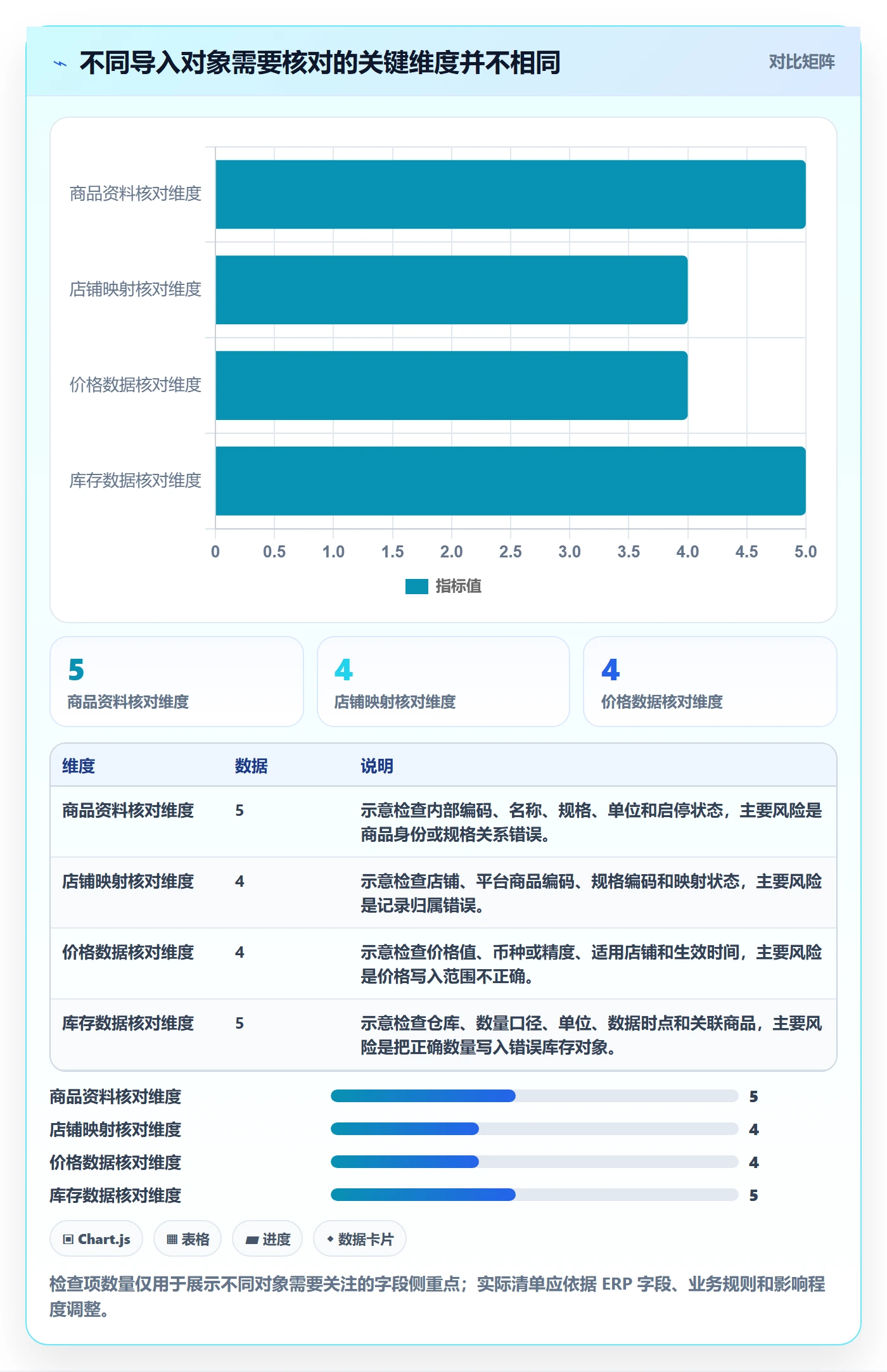 erp数据录入方案设计：批量导入场景的多店经营怎么做