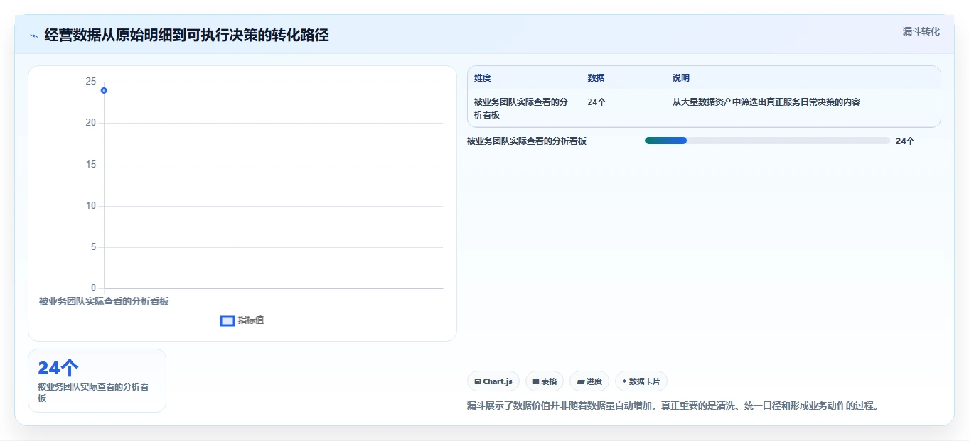 电商系统开发:电商企业成本视角:性能优化如何避免预算失控
