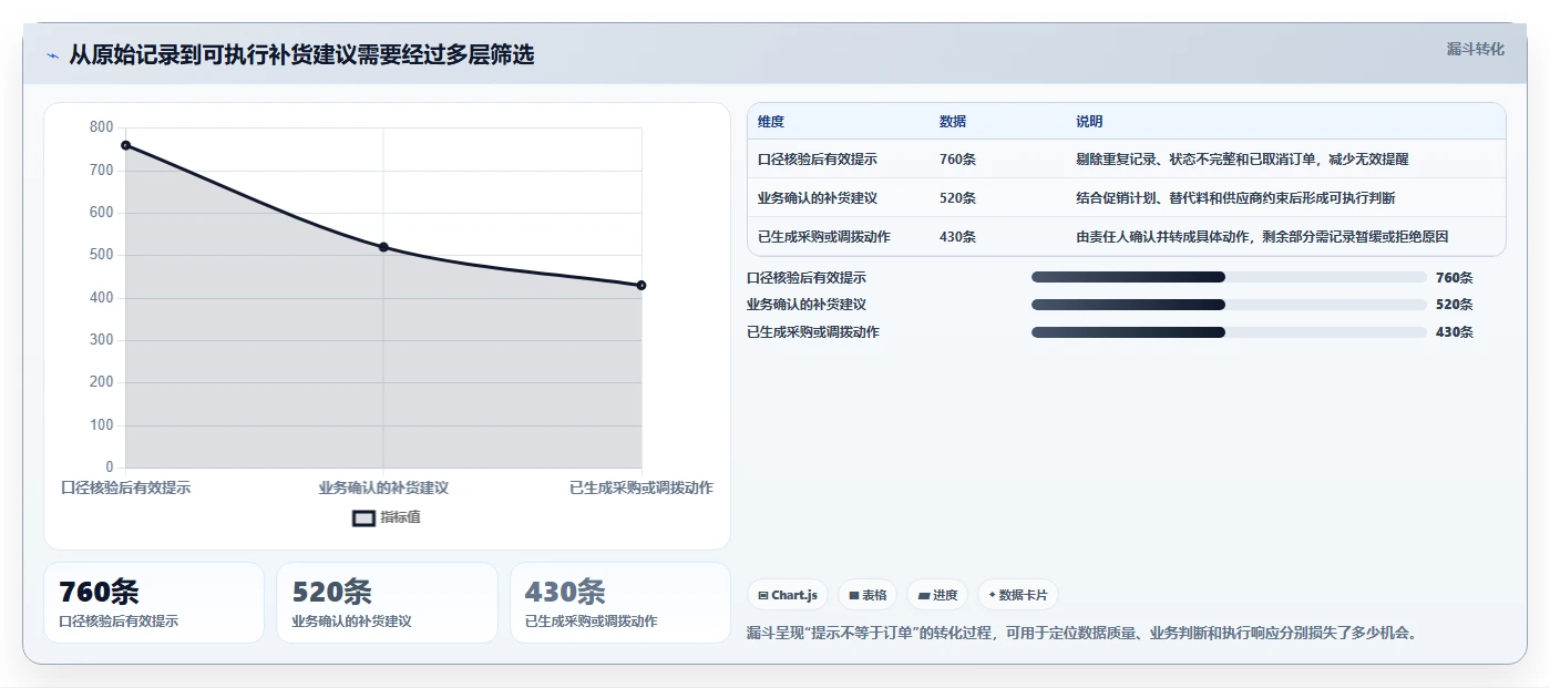 仓库安全库存管理工作指南：用进阶玩法解决缺货风险问题