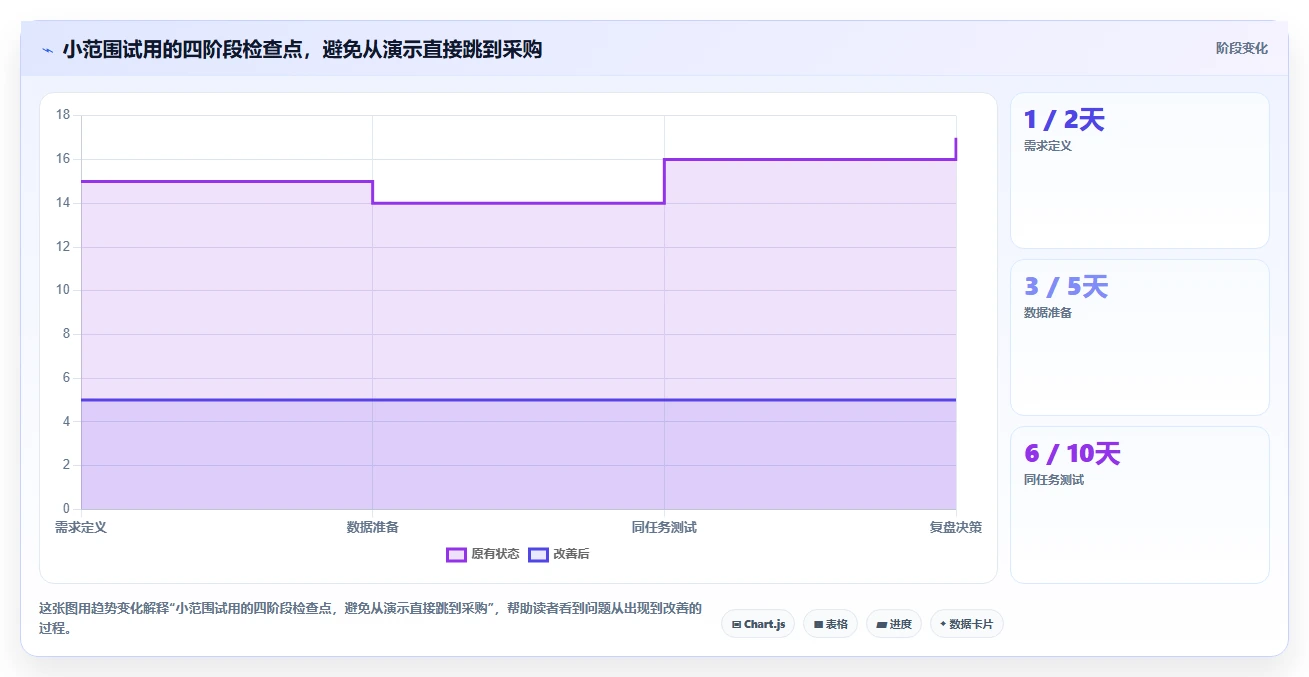 如何运营好一个店铺避坑指南：商品结构环节的工具对比要注意什么